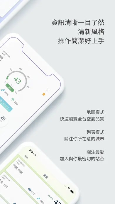 Zrzuty ekranu Taiwan Air Quality Index(AQI)