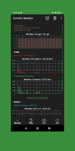 Activity Monitor: cpu, battery Screenshots