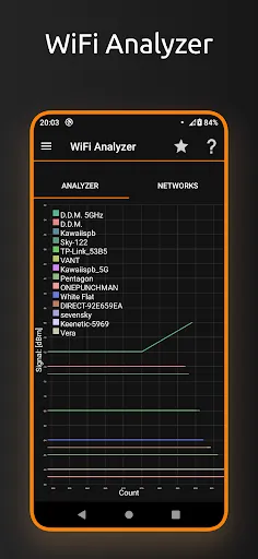 Скриншоты IP Tools: WiFi Analyzer