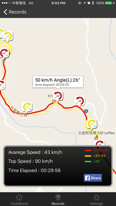 تصاویر Corner Speed