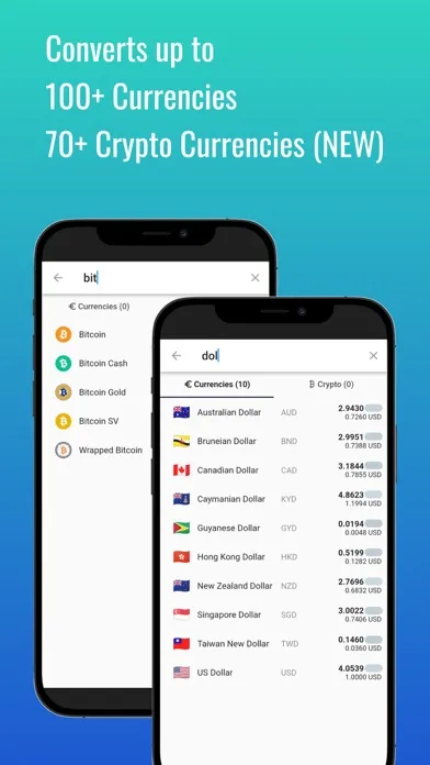 Fast Congolese Franc converter應用截圖