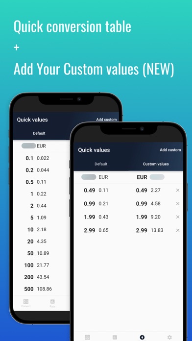 Fast Qatari Riyal converter应用截图