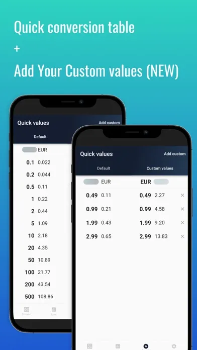 Screenshot di Fast Thai Baht THB converter