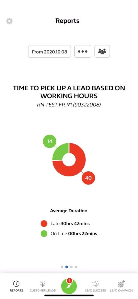 Ảnh chụp màn hình của LEAD-IT