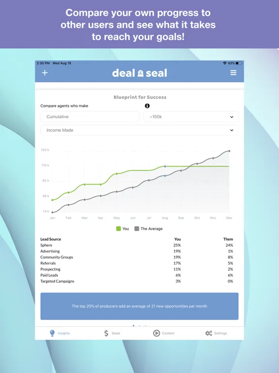 تصاویر Deal Seal iPad 
