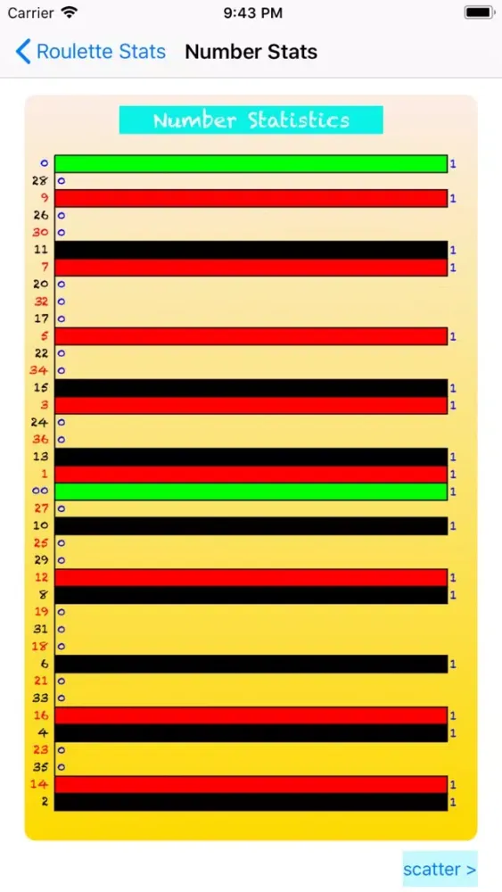 Capturas de pantalla de American Roulette Statistics