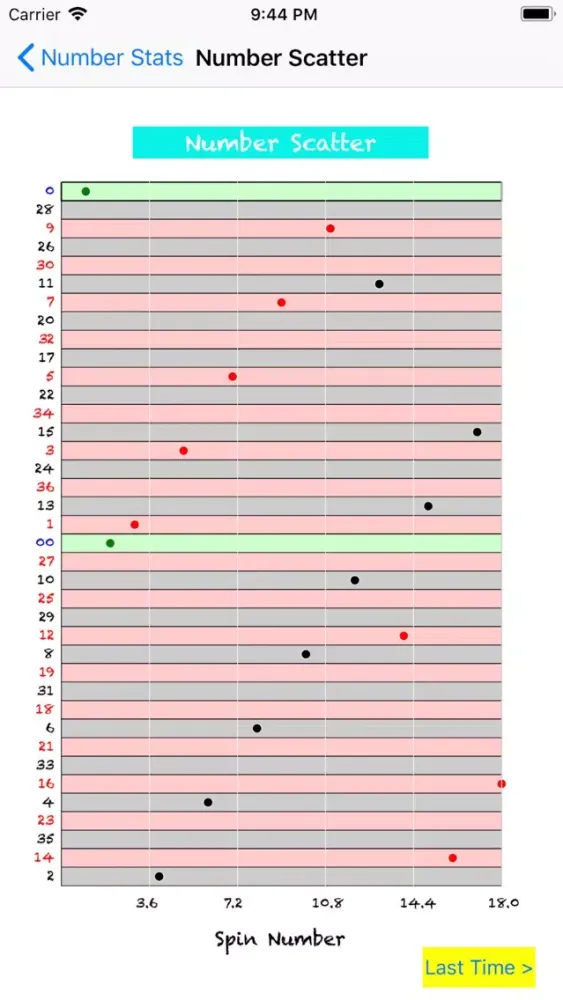 Capturas de pantalla de American Roulette Statistics