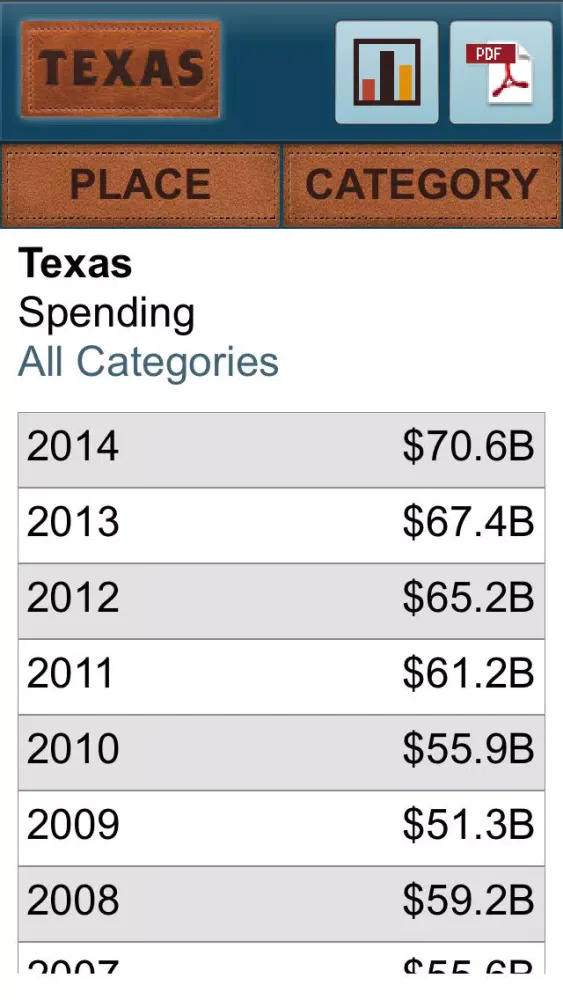 Captures d'écran de Texas Travel Impacts