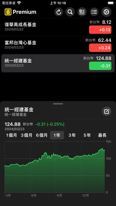 Capturas de tela do MyFunds Dashboard