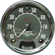 Speedometer