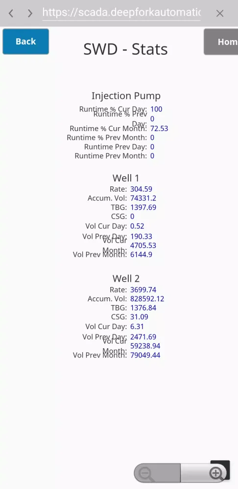 Deep Fork SCADA Screenshots