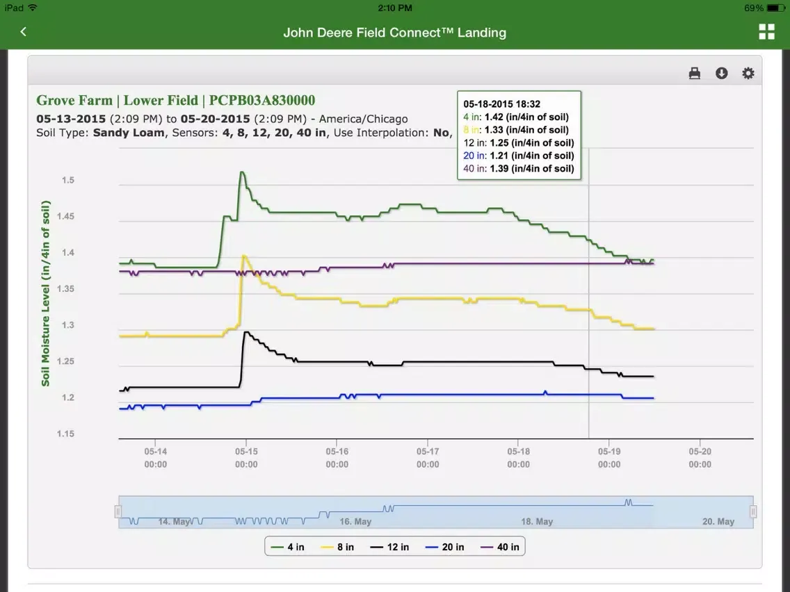 John Deere Field Connect iPad  Screenshots