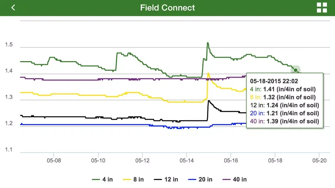John Deere Field Connect Screenshots