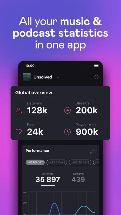 Tangkapan layar Deezer for Creators