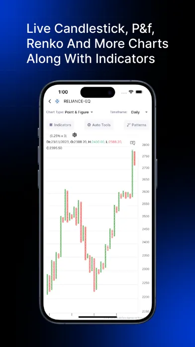 Zrzuty ekranu Zone : Definedge Trading App
