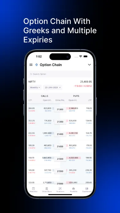 Zrzuty ekranu Zone : Definedge Trading App
