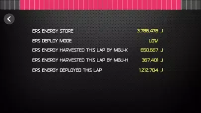 Screenshot di Sim Racing Dash for F1 2020
