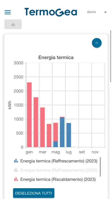 Termostato TermoGea Screenshots