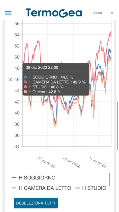 Termostato TermoGea Screenshots