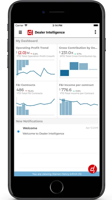 Captures d'écran de Dealer Intelligence Mobile