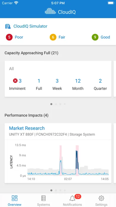 Dell EMC CloudIQ स्क्रीनशॉट