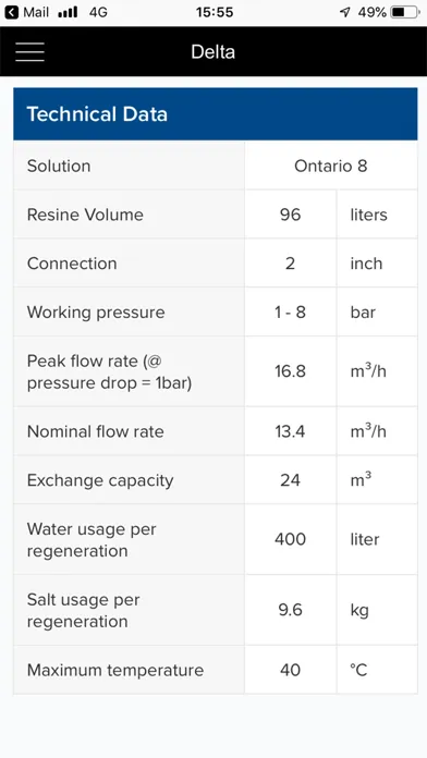 Capturas de tela do Delta Softeners App