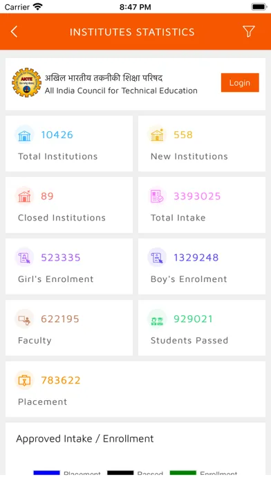 AICTE-eGov 스크린샷