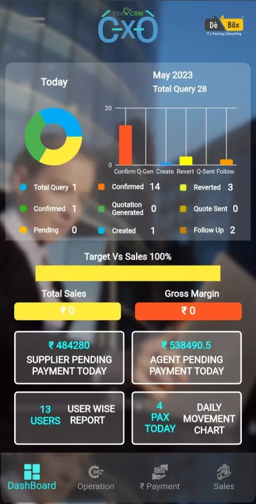تصاویر TRAVCRM-CXO