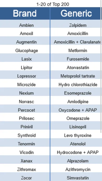 Top 200 Drug Pronunciations سکرین شاٹس