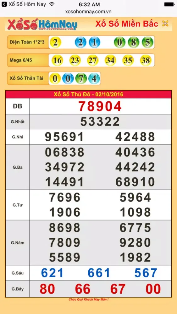Zrzuty ekranu Xổ Số Hôm Nay