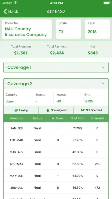 Скриншоты Depot - Rainfall App