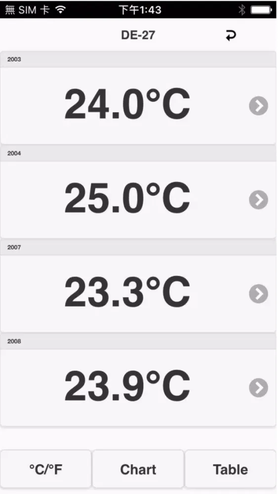 Ảnh chụp màn hình của DEREE Thermometer