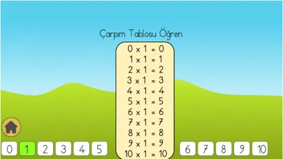 Çarpım Tablosu Oyunları スクリーンショット