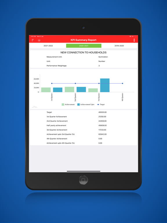 Tangkapan skrin Dashboard for DESCO iPad 