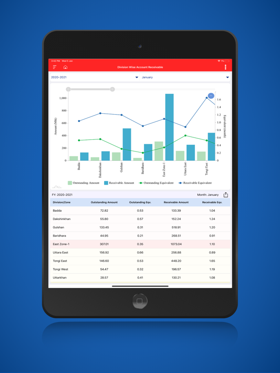 Tangkapan skrin Dashboard for DESCO iPad 