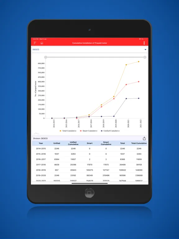 Screenshot di Dashboard for DESCO iPad 