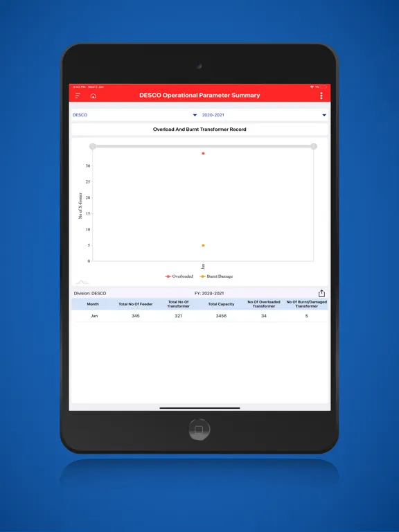 Screenshot di Dashboard for DESCO iPad 