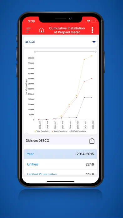 Screenshot di Dashboard for DESCO