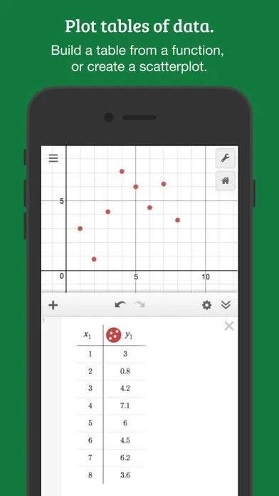 Capturas de tela do Desmos Graphing Calculator