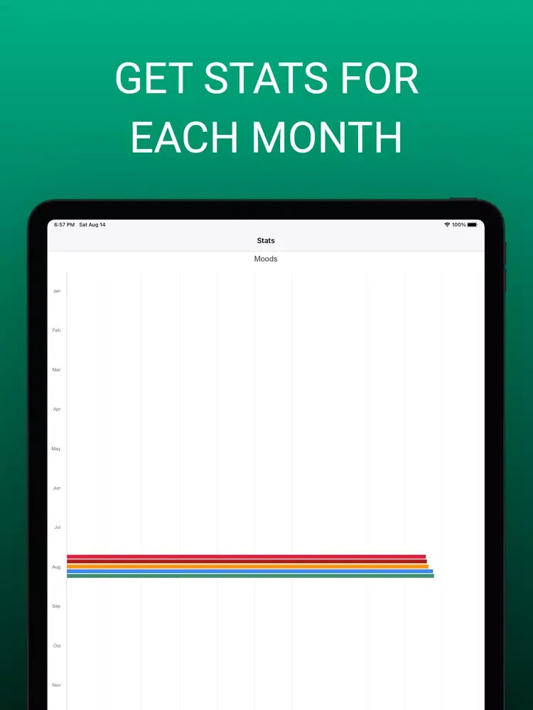 Zrzuty ekranu Mood Tracker - Journal & Diary iPad 
