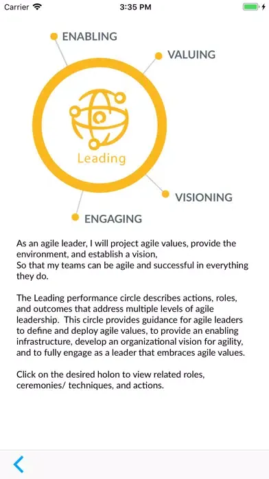Screenshot di Agile Leadership App