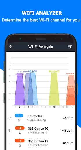 Wifi Speed Test Wifi Analyzer應用截圖