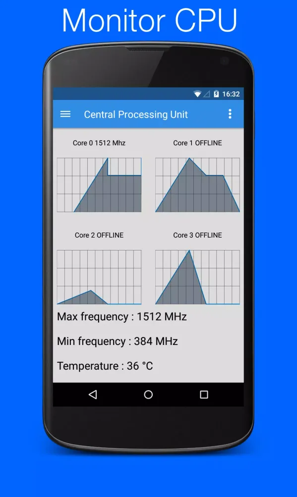 ภาพหน้าจอของ System Monitor Pro