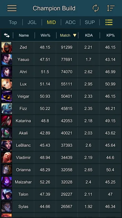 Builds Assist for LOL Ekran Görüntüleri