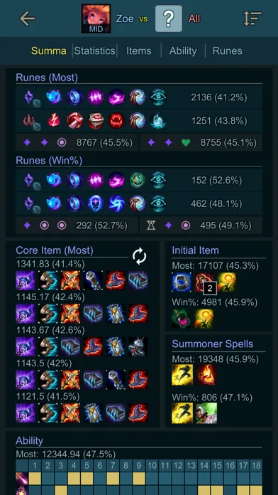 Builds Assist for LOL Ekran Görüntüleri