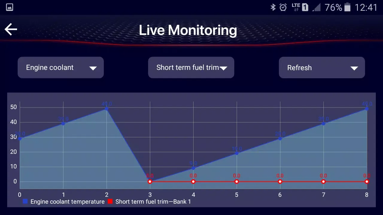 تصاویر Motor Diagnose OBD