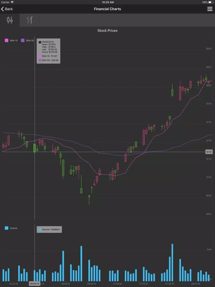 DevExpress Chart Gallery iPad  Screenshots