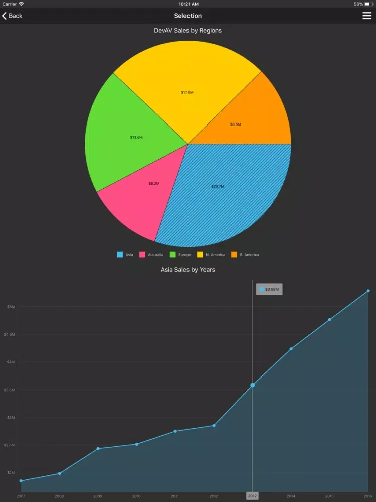 DevExpress Chart Gallery iPad  Screenshots