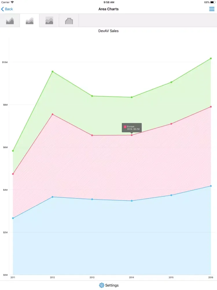 DevExpress Chart Gallery iPad  Screenshots