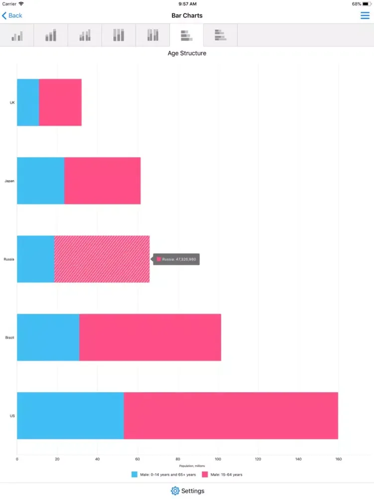 DevExpress Chart Gallery iPad  Screenshots